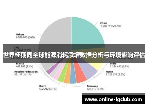 世界杯期间全球能源消耗激增数据分析与环境影响评估