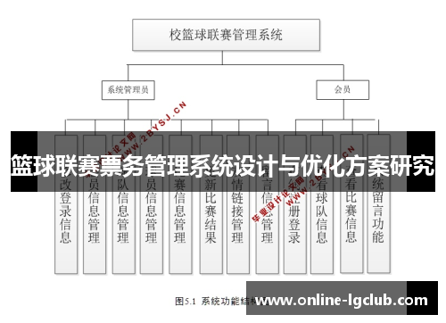 篮球联赛票务管理系统设计与优化方案研究