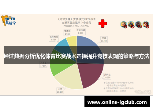 通过数据分析优化体育比赛战术选择提升竞技表现的策略与方法