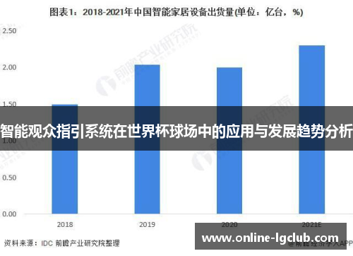 智能观众指引系统在世界杯球场中的应用与发展趋势分析