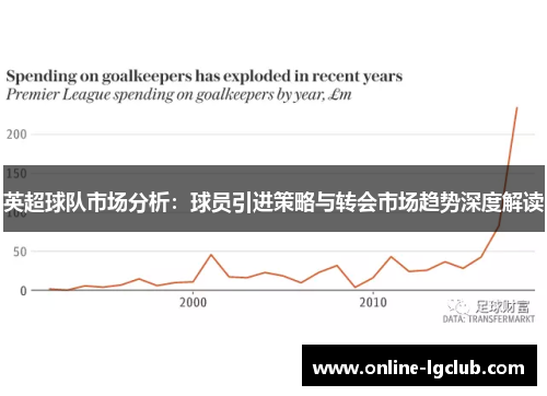 英超球队市场分析：球员引进策略与转会市场趋势深度解读