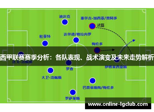 西甲联赛赛季分析：各队表现、战术演变及未来走势解析