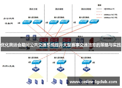 优化奥运会期间公共交通系统提升大型赛事交通效率的策略与实践
