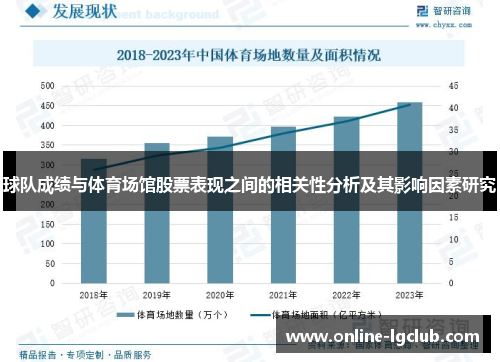 球队成绩与体育场馆股票表现之间的相关性分析及其影响因素研究