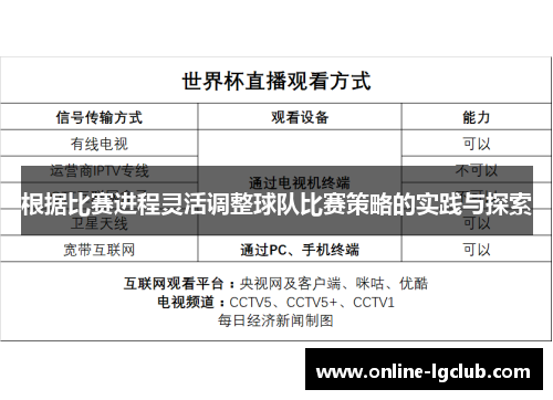 根据比赛进程灵活调整球队比赛策略的实践与探索