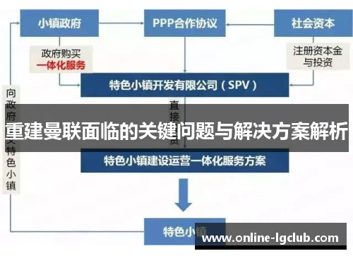 重建曼联面临的关键问题与解决方案解析