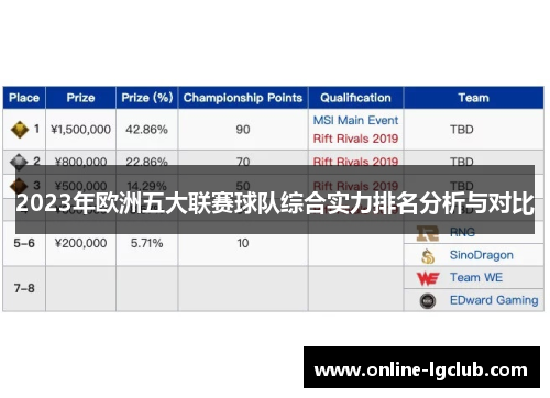 2023年欧洲五大联赛球队综合实力排名分析与对比