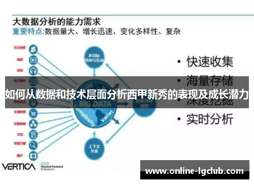 如何从数据和技术层面分析西甲新秀的表现及成长潜力