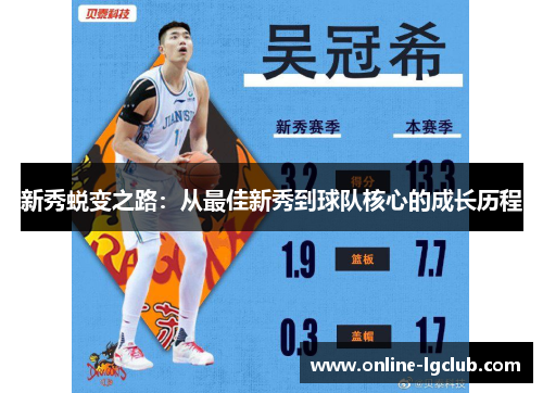 新秀蜕变之路：从最佳新秀到球队核心的成长历程