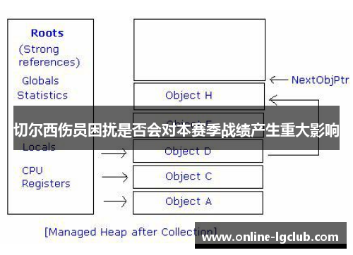 切尔西伤员困扰是否会对本赛季战绩产生重大影响