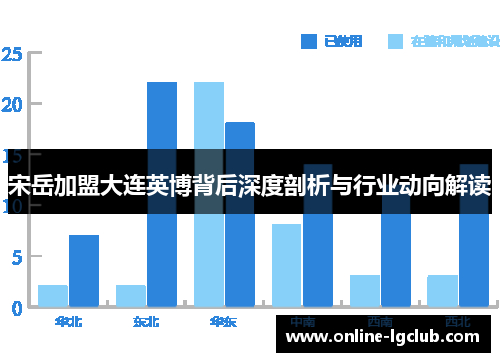 宋岳加盟大连英博背后深度剖析与行业动向解读