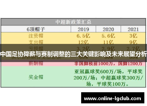 中国足协降薪与赛制调整的三大关键影响及未来展望分析