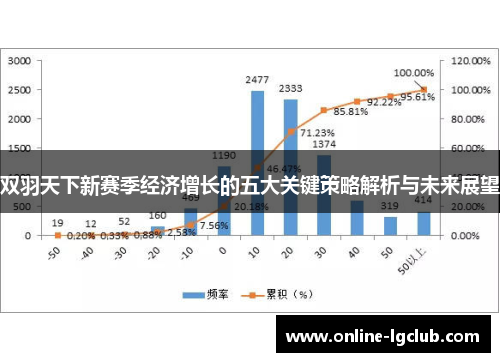 双羽天下新赛季经济增长的五大关键策略解析与未来展望