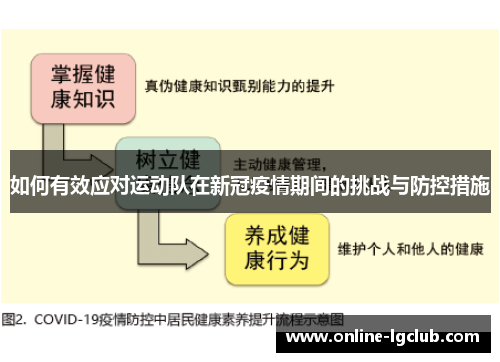如何有效应对运动队在新冠疫情期间的挑战与防控措施