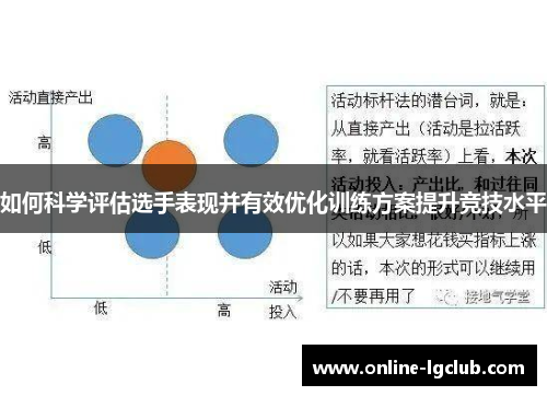 如何科学评估选手表现并有效优化训练方案提升竞技水平