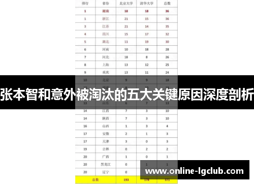 张本智和意外被淘汰的五大关键原因深度剖析