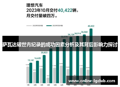 萨瓦达破世青纪录的成功因素分析及其背后影响力探讨