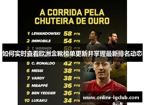 如何实时查看欧洲金靴榜单更新并掌握最新排名动态