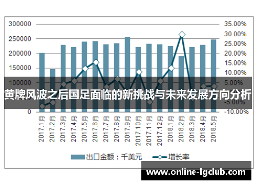 黄牌风波之后国足面临的新挑战与未来发展方向分析