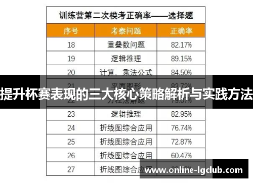 提升杯赛表现的三大核心策略解析与实践方法
