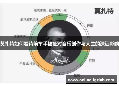 莫扎特如何看待前车手福祉对音乐创作与人生的深远影响