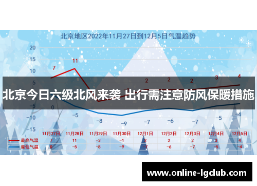 北京今日六级北风来袭 出行需注意防风保暖措施