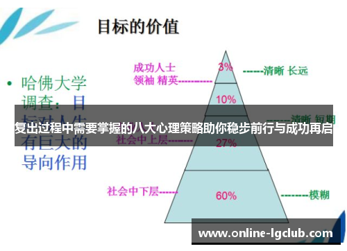 复出过程中需要掌握的八大心理策略助你稳步前行与成功再启