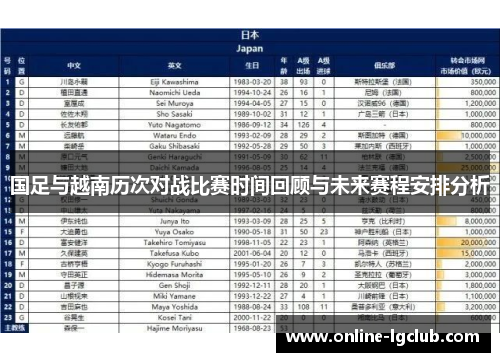 国足与越南历次对战比赛时间回顾与未来赛程安排分析