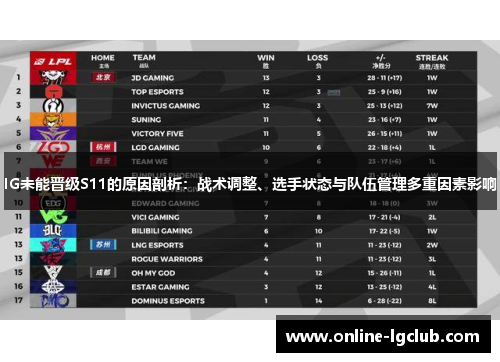 IG未能晋级S11的原因剖析：战术调整、选手状态与队伍管理多重因素影响