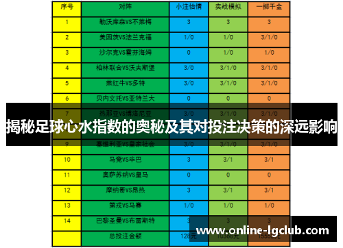 揭秘足球心水指数的奥秘及其对投注决策的深远影响