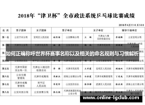 如何正确称呼世界杯赛事名称以及相关的命名规则与习惯解析