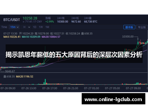 揭示凯恩年薪低的五大原因背后的深层次因素分析