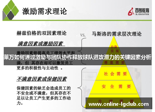 莱万如何通过激励与团队协作释放球队进攻潜力的关键因素分析