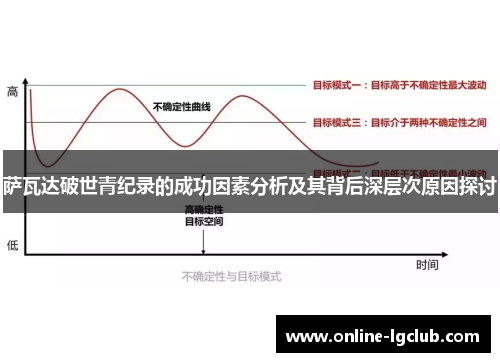 萨瓦达破世青纪录的成功因素分析及其背后深层次原因探讨