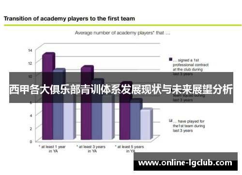 西甲各大俱乐部青训体系发展现状与未来展望分析