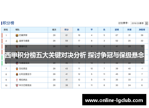 西甲积分榜五大关键对决分析 探讨争冠与保级悬念