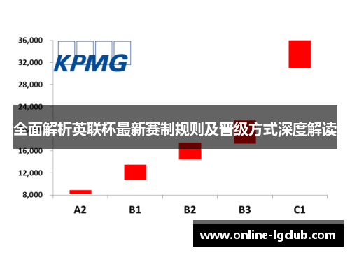 全面解析英联杯最新赛制规则及晋级方式深度解读