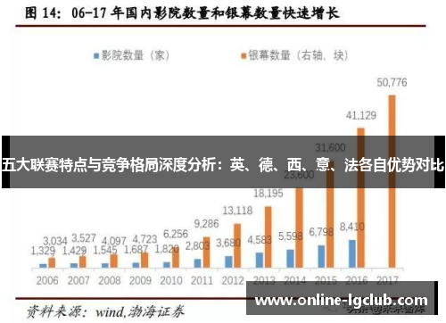 五大联赛特点与竞争格局深度分析：英、德、西、意、法各自优势对比