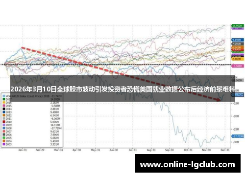 2026年3月10日全球股市波动引发投资者恐慌美国就业数据公布后经济前景难料 2026年3月10日全球股市波动引发投资者恐慌美国就业数据公布后经济前景难料